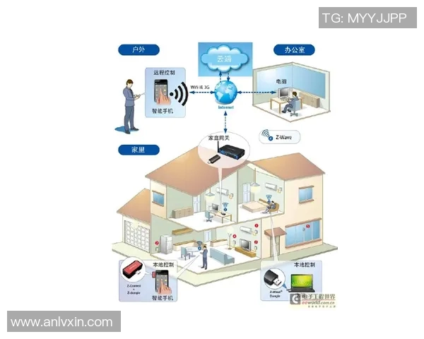 探索WOL技术在智能家居中的应用与未来发展趋势分析