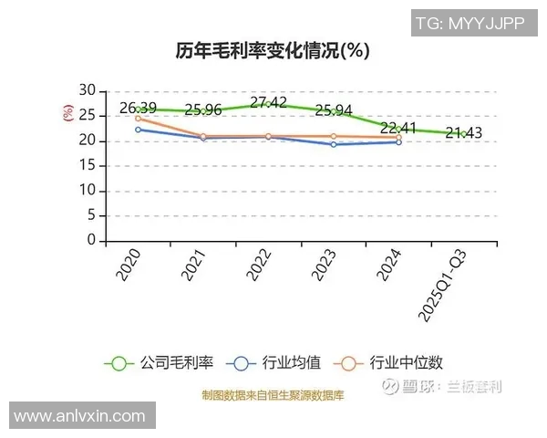 北京控股发布财报，上半年业绩飘红，净利润同比增长30%