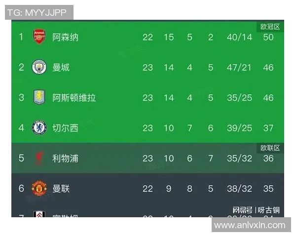 曼城力压利物浦再登英超榜首，切尔西紧追多特蒙德舍蒂超支